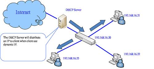 کارگاه DHCP Server گروه اموزشی هیوا