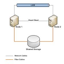 Configuring Server Storage and Clusters