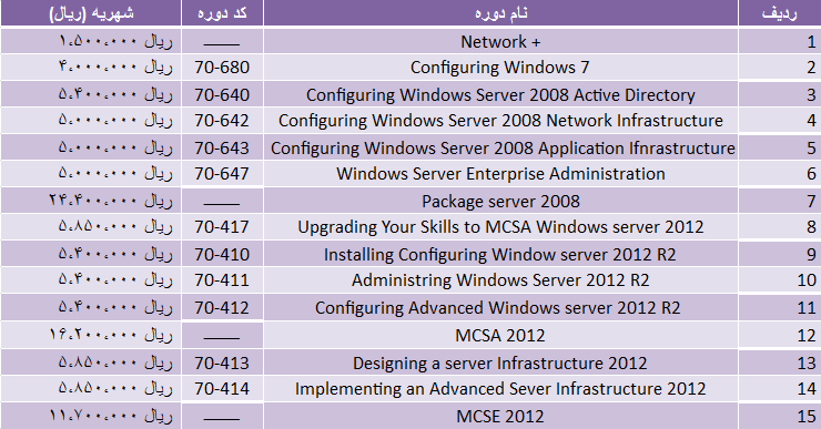 MCSA