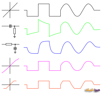 Twisted Pair 03