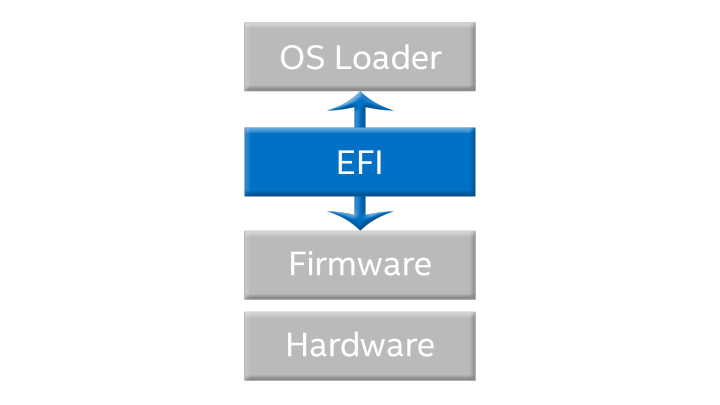 UEFI vs BIOS 04