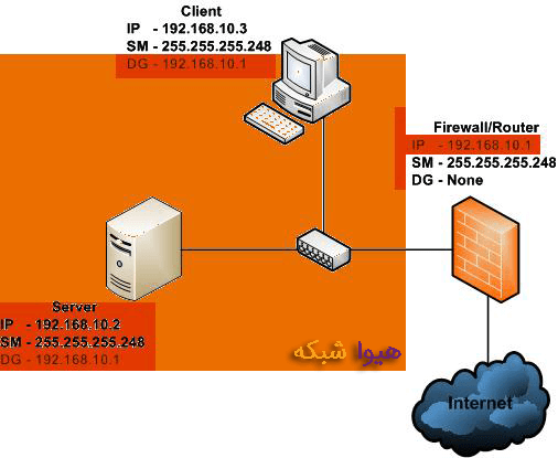 Router02