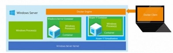 container MCSA 2016