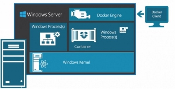docker docker