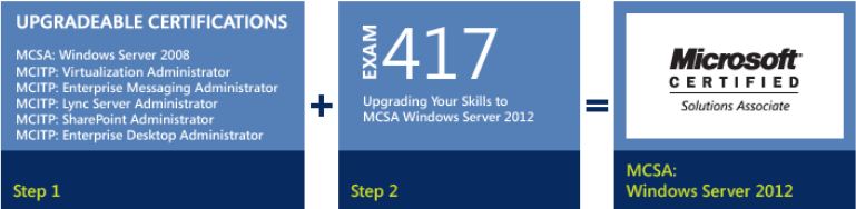 upgrading MCITP 2008 to MCSA 2012