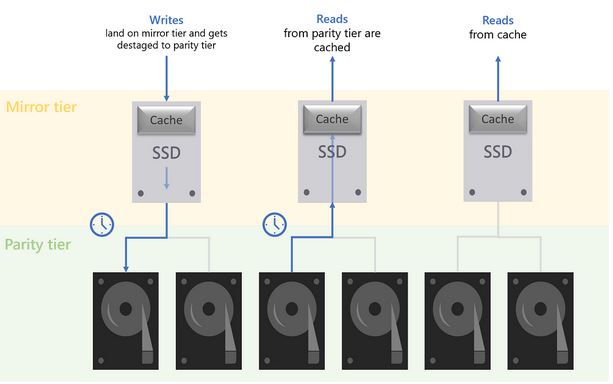 ویندوز سرور 2022